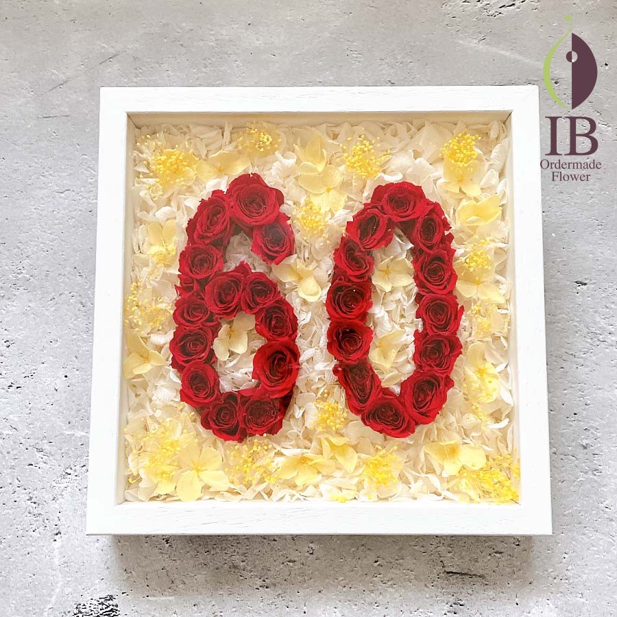 フレームへの装飾