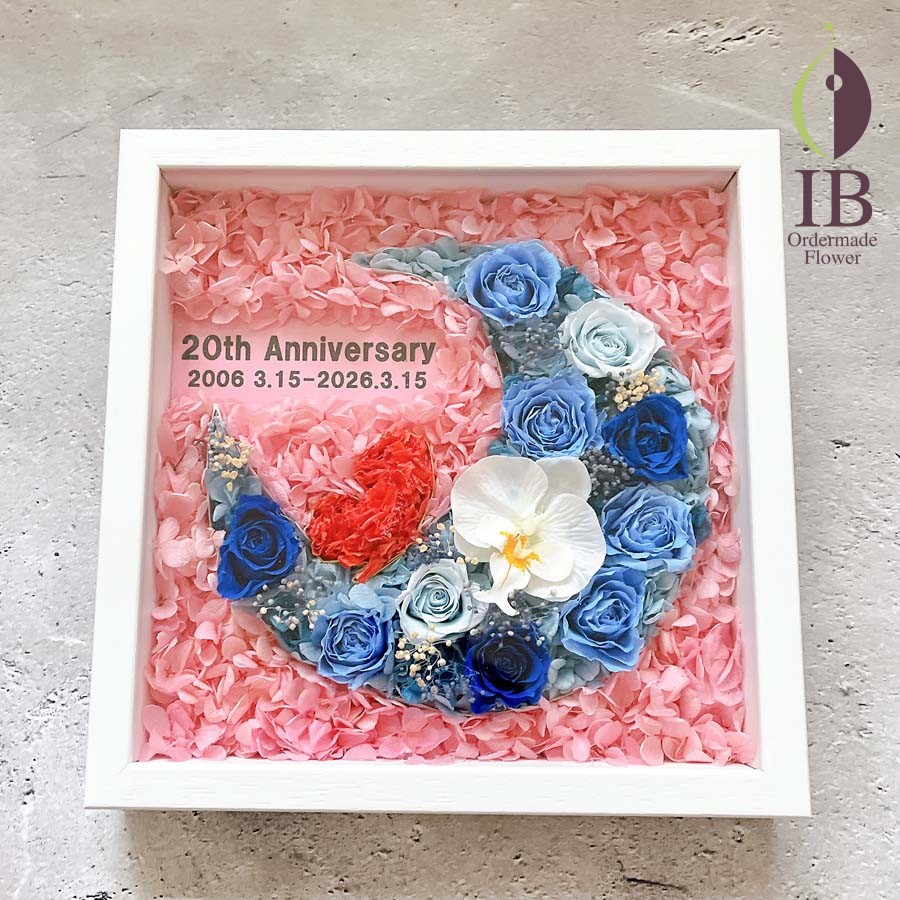 フレームへの装飾